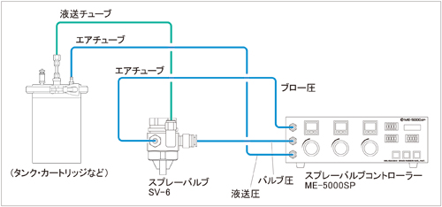 喷雾器胶阀/压力桶系统的结构图